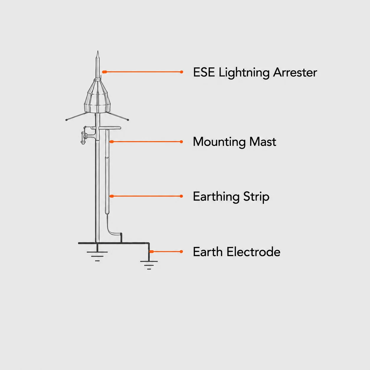 ESE Lightning Arrester-dimensions2