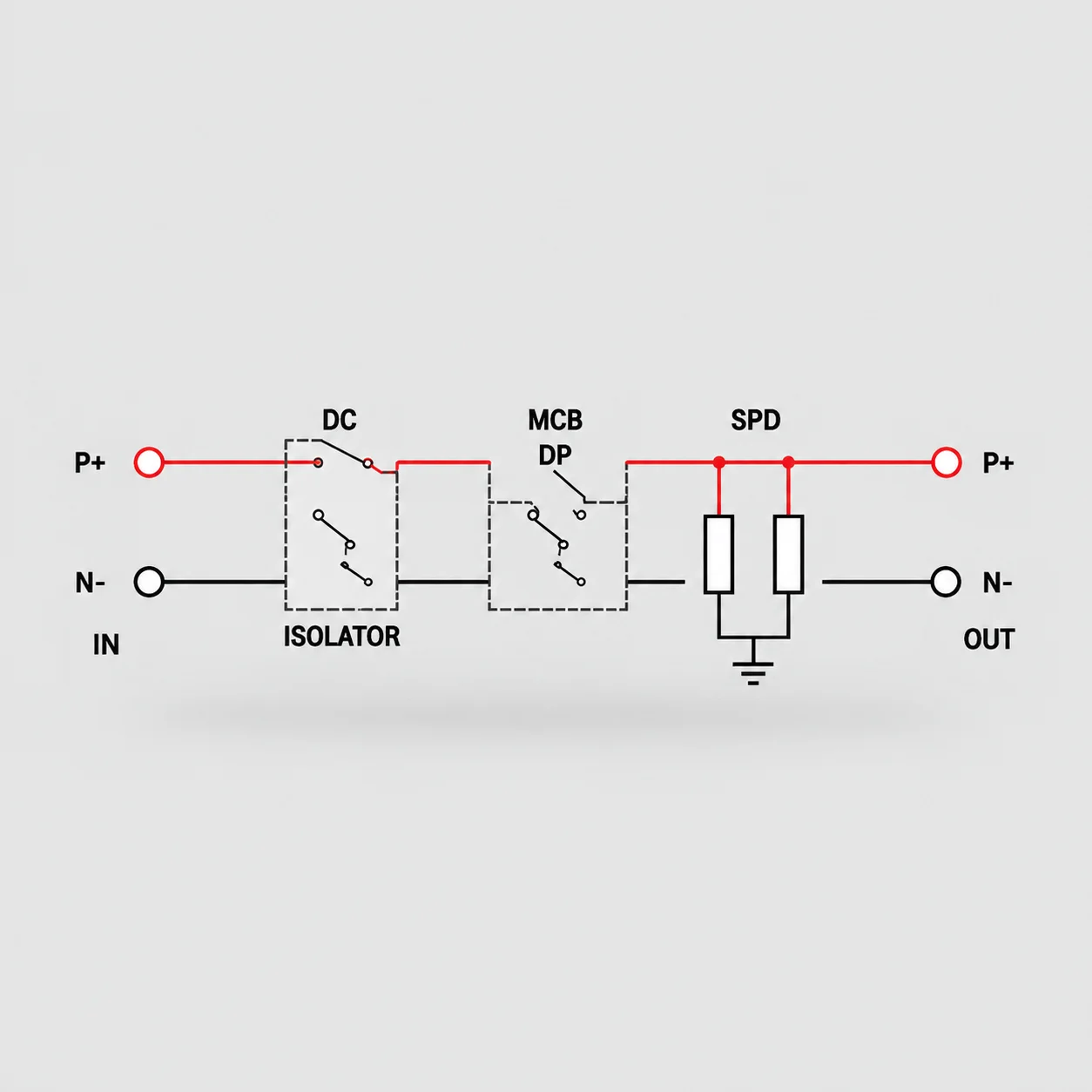 Solar ACDB Single Phase-dimension2